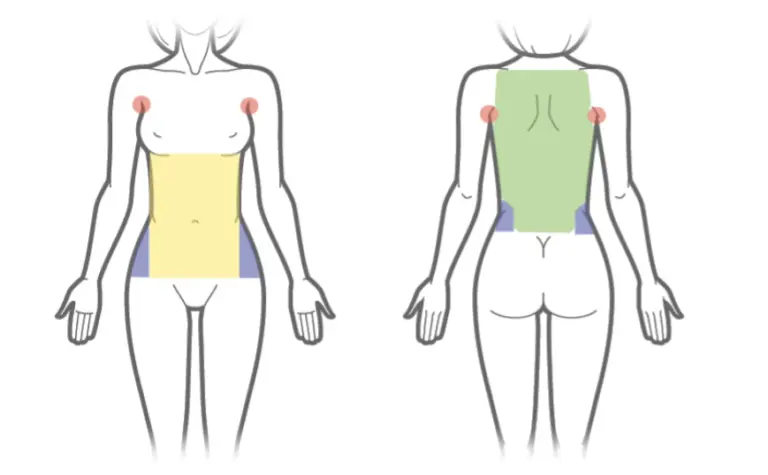 The front and back of a woman's body with an emphasis on Lipo 360.